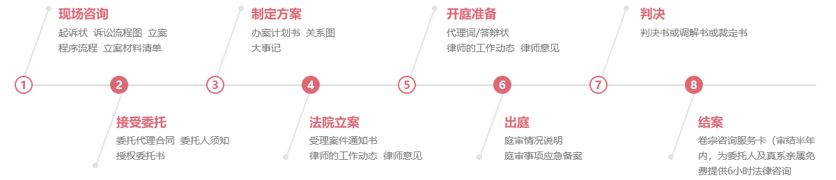 西寧律師服務流程